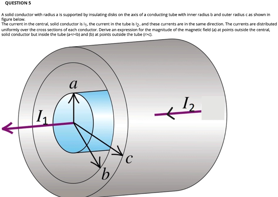 SOLVED: QUESTION 5 Solid Conductor With Radius Is Supported By ...