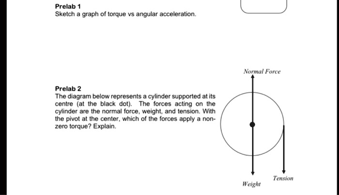 SOLVED: Prelab Sketch graph of torque vs angular acceleration Normal ...