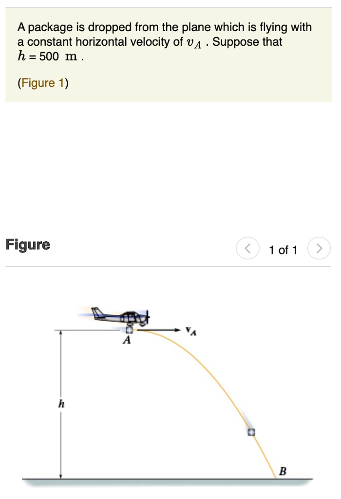 SOLVED A package is dropped from the plane which is flying with a