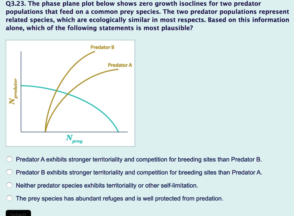 Q323 The Phase Plane Plot Below Shows Zero Growth Isoclines For Two Predator Populations That