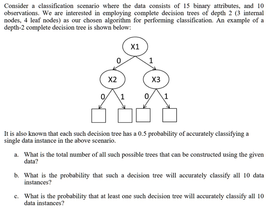 SOLVED: Consider a classification scenario where the data consists of ...