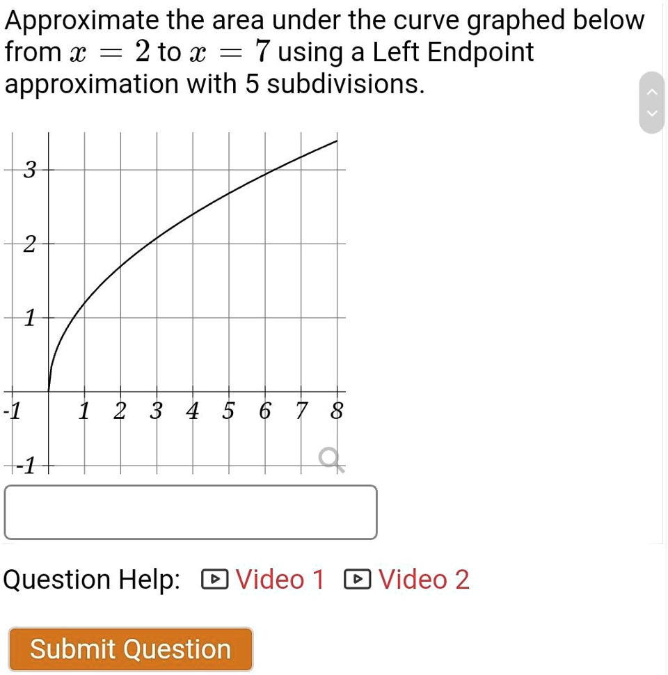 Approximate the area under the curve graphed below from x = 2 to x = 7 ...