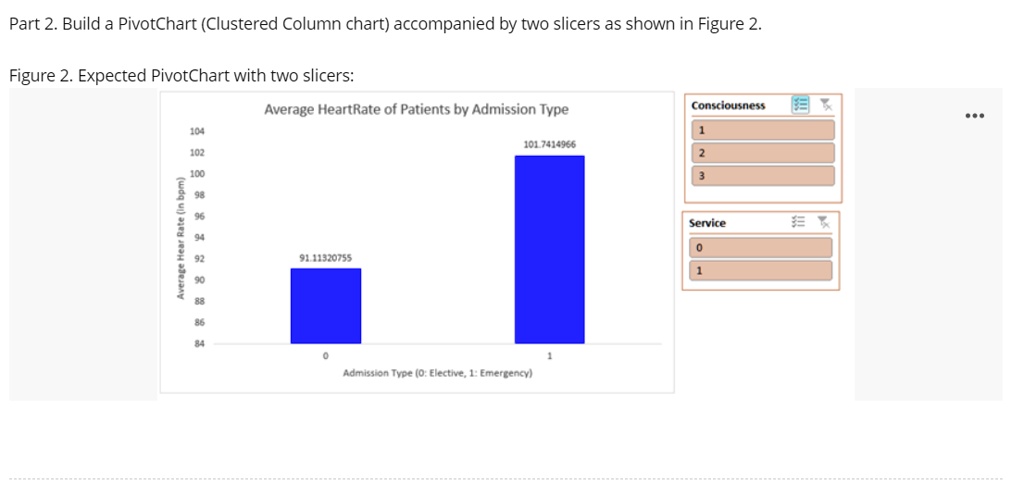 SOLVED:Part 2. Build PivotChart (Clustered Column chart) accompanied by ...