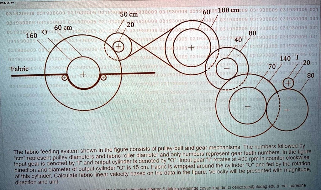 SOLVED The fabric feeding system shown in the figure consists of