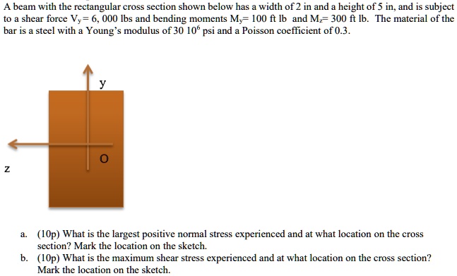 A beam with the rectangular cross section shown below has a width of 2 ...