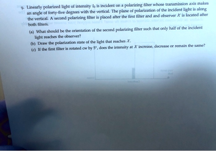 SOLVED:polarized light of intensity lo is incident on polarizing filter ...
