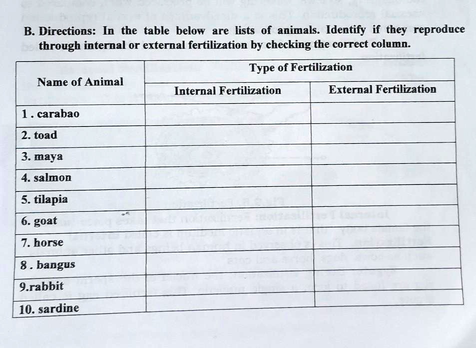 SOLVED: 'pa help brainliest ko kayo pooo B. Directions: In the table below  are lists of animals: Identify if tbey reproduce through internal or external  fertilization by checking the correct column Type
