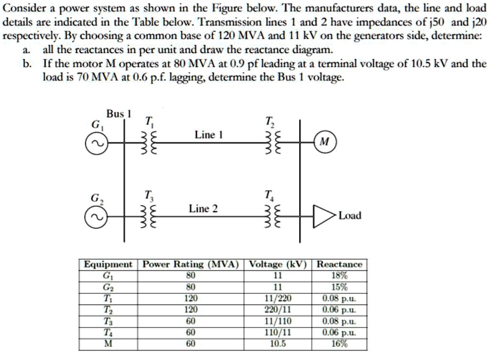 SOLVED: Consider a power system as shown in the Figure below: The ...