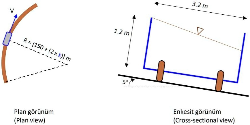 V
1.2 m
R = [150 + (2 ×k)] m
5°
Plan görünüm
(Plan view)
3.2 m
Enkesit görünüm
(Cross-sectional view)
