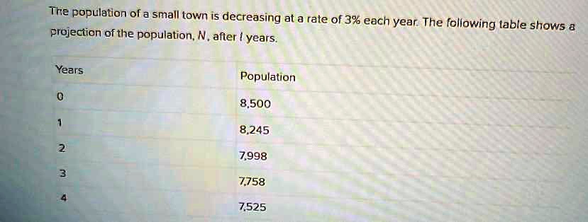 tre population of small town is decreasing at rate of 3 each year the ...