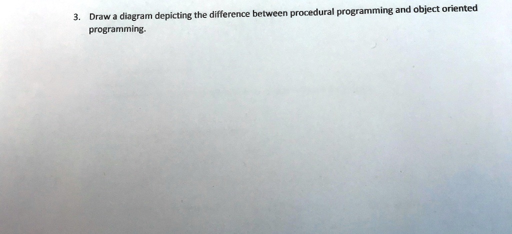 SOLVED: 3. Draw a diagram depicting the difference between procedural ...