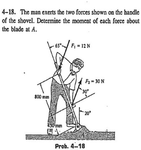 42 01318 The Man Exerts The Two Forces Shown On The Handle Of The 42 01318 The Man Exerts The Two Forces Shown On The Handle Of The