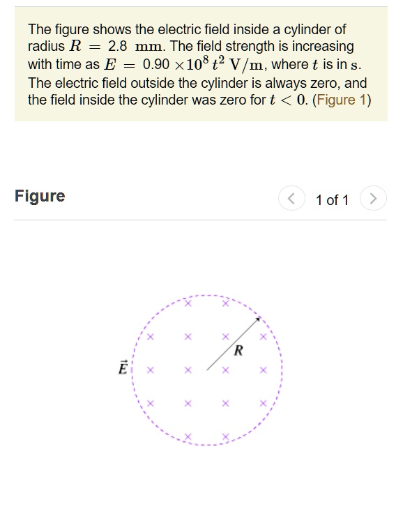 SOLVED The figure shows the electric field inside a cylinder of radius