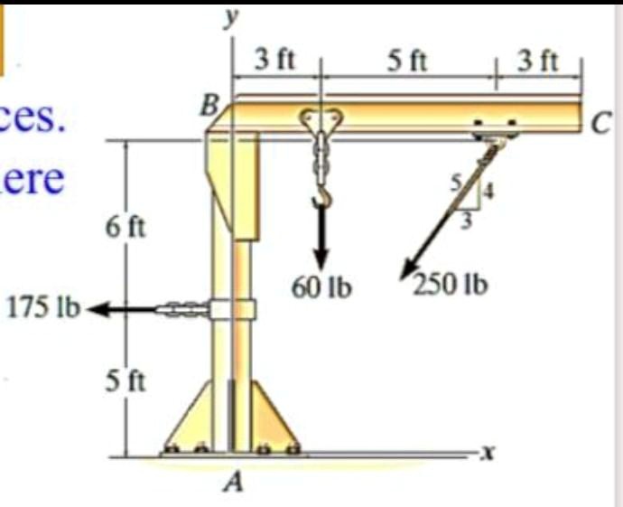 The jib crane shown in Fig. 445a is subjected to three coplanar forces