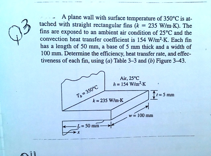 SOLVED A plane wall with a surface temperature of 350Â°C is attached