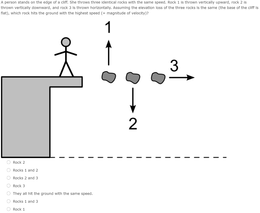 A person stands on the edge of a cliff. She throws three identical rocks with the same speed. Rock 1 is thrown vertically upward, rock 2 is thrown vertically downward, and rock 3 is thrown horizontally. Assuming the elevation loss of the three rocks is the same (the base of the cliff is flat), which rock hits the ground with the highest speed (= magnitude of velocity)?
1
3
2
Rock 2
Rocks 1 and 2
Rocks 2 and 3
Rock 3
They all hit the ground with the same speed.
Rocks 1 and 3
Rock 1