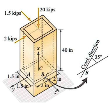 Stress Simple Column SOLVED: A rectangular column is constructed of 0.25-inch sheet metal ...
