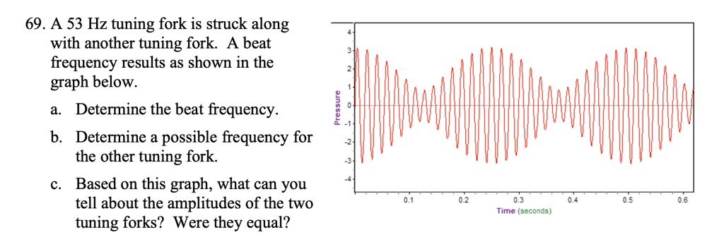 tuning forks frequencies