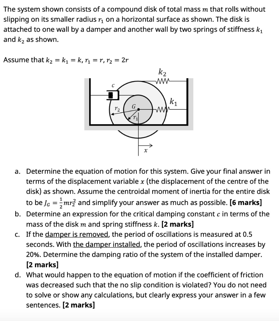 the system shown consists of a compound disk of total mass m that rolls ...