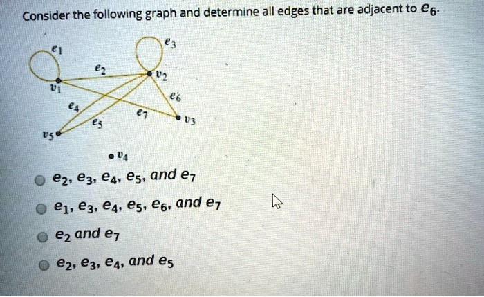 Solved Consider The Following Graph And Determine All Edges That Are