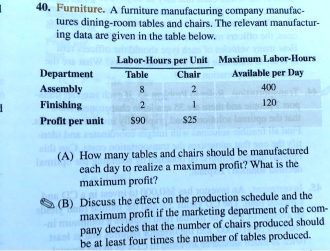 SOLVED: The Margan Furniture makes two products: tables and chairs, which  must be processed through the assembly and finishing departments. The  assembly department is available for 60 hours in every production period