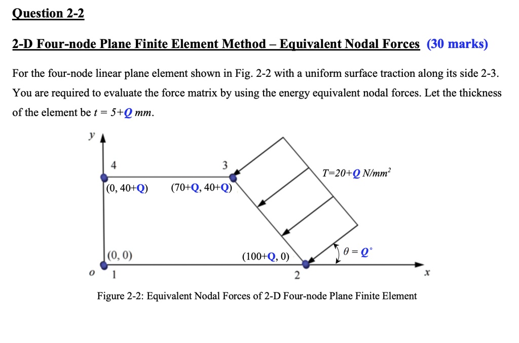 SOLVED 2D Fournode Plane Finite Element Method Equivalent Nodal
