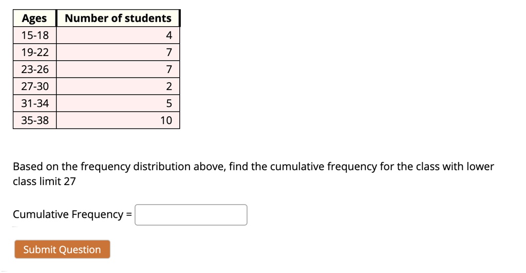 Ages | Number of students
15-18 | 4
19-22 | 7
23-26 | 7
27-30 | 2
31-34 | 5
35-38 | 10

Based on the frequency distribution above, find the cumulative frequency for the class with lower class limit 27

Cumulative Frequency =
