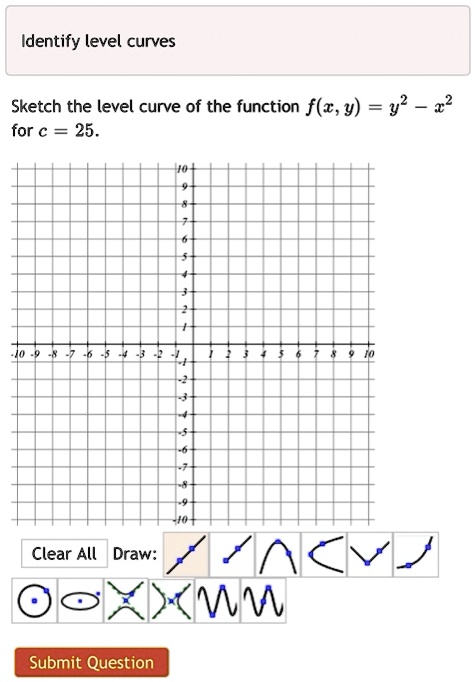 Solved Identify Level Curves Sketch The Level Curve Of The Function F Z Y Y2 22 For C 25 Clear All Draw Xmm Submit Question