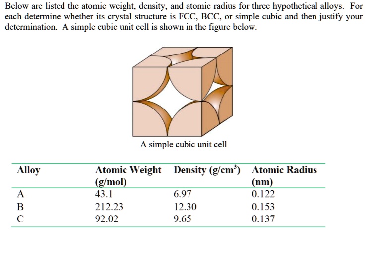 Below are listed the atomic weight, density, and atomic radius for