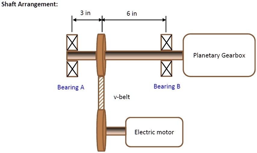 SOLVED For the shaft arrangement shown in the figure below, select a
