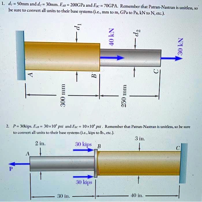 How to convert KN/m to N/mm, N/mm to KN/mm