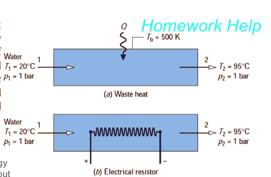 Q
Tb = 500 K
Water 1
T1 = 20°C
p1 = 1 bar
2
T2 = 95°C
p2 = 1 bar
(a) Waste heat
Water 1
T1 = 20°C
p1 = 1 bar
2
T2 = 95°C
p2 = 1 bar
+ –
(b) Electrical resistor