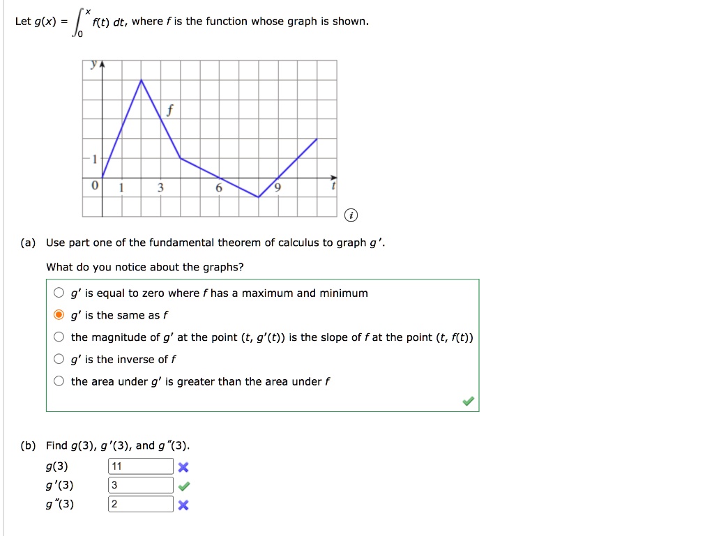Solved Let G X F T Dt Where F Is The Function Whose Graph Is Shown A Use Part One Of The