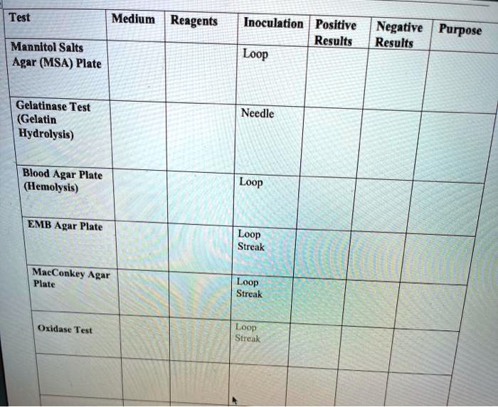 SOLVEDTest Medium Reagents Inoculation Positive Negative Purpose