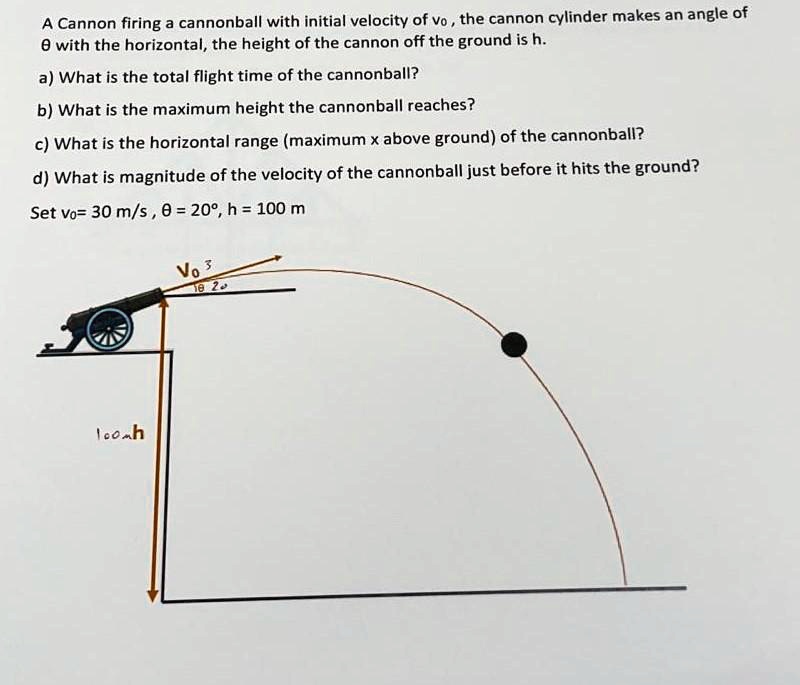 Solved A Cannon Firing A Cannonball With An Initial Velocity Of Vo The Cannon Cylinder Makes