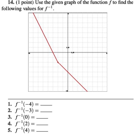 14. (1 point) Use the given graph of the function f to find the following values for f^-1.
1. f^-1(-4) = 
2. f^-1(-3) = 
3. f^-1(0) = 
4. f^-1(2) = 
5. f^-1(4) = 