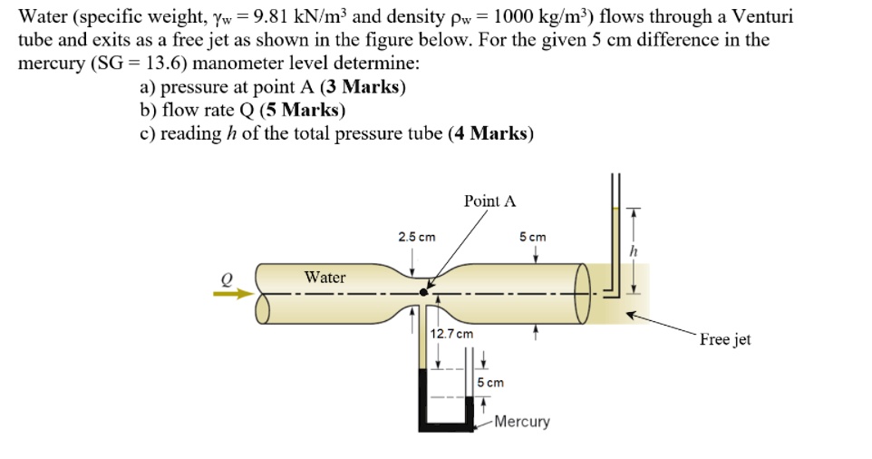 Water Unit Weight Water (specific weight, yw = 9.81 kN/m³ and density pw = 1000 kg/m³ ...