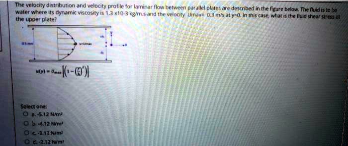 The velocity distribution and velocity profile for laminar flow between ...