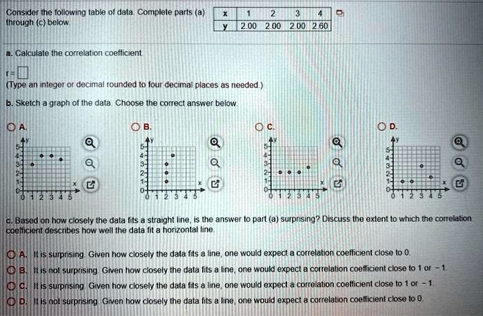 Consider the following table of data. Complete parts (a) through (c) below.

x 1 2 3 4
y 2.00 2.00 2.00 2.60

a. Calculate the correlation coefficient.
r = 
(Type an integer or decimal rounded to four decimal places as needed.)

b. Sketch a graph of the data. Choose the correct answer below.

c. Based on how closely the data fits a straight line, is the answer to part (a) surprising? Discuss the extent to which the correlation coefficient describes how well the data fit a horizontal line.

A. It is surprising. Given how closely the data fits a line, one would expect a correlation coefficient close to 0.
B. It is not surprising. Given how closely the data fits a line, one would expect a correlation coefficient close to 1 or - 1.
C. It is surprising. Given how closely the data fits a line, one would expect a correlation coefficient close to 1 or - 1.
D. It is not surprising. Given how closely the data fits a line, one would expect a correlation coefficient close to 0.