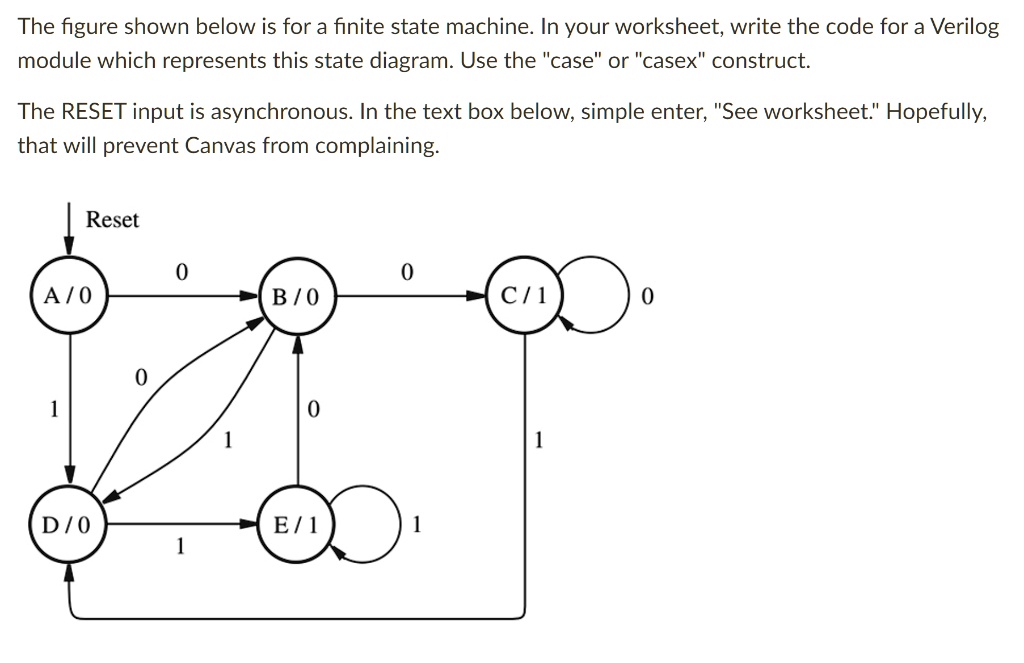 SOLVED: The Figure Shown Below Is For A Finite State Machine. In Your ...