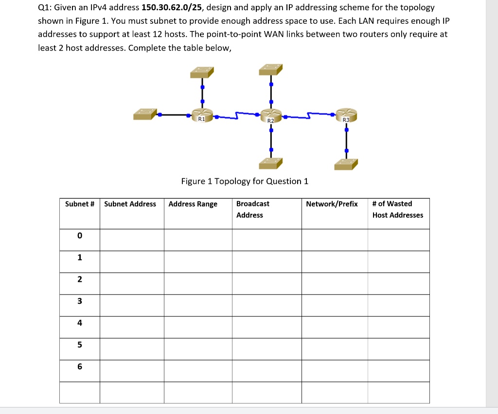 solved-q1-given-an-ipv4-address-150-30-62-0-25-design-and-apply-an