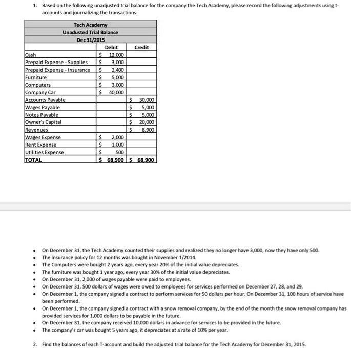 SOLVED Based on the following unadjusted trial balance for the company