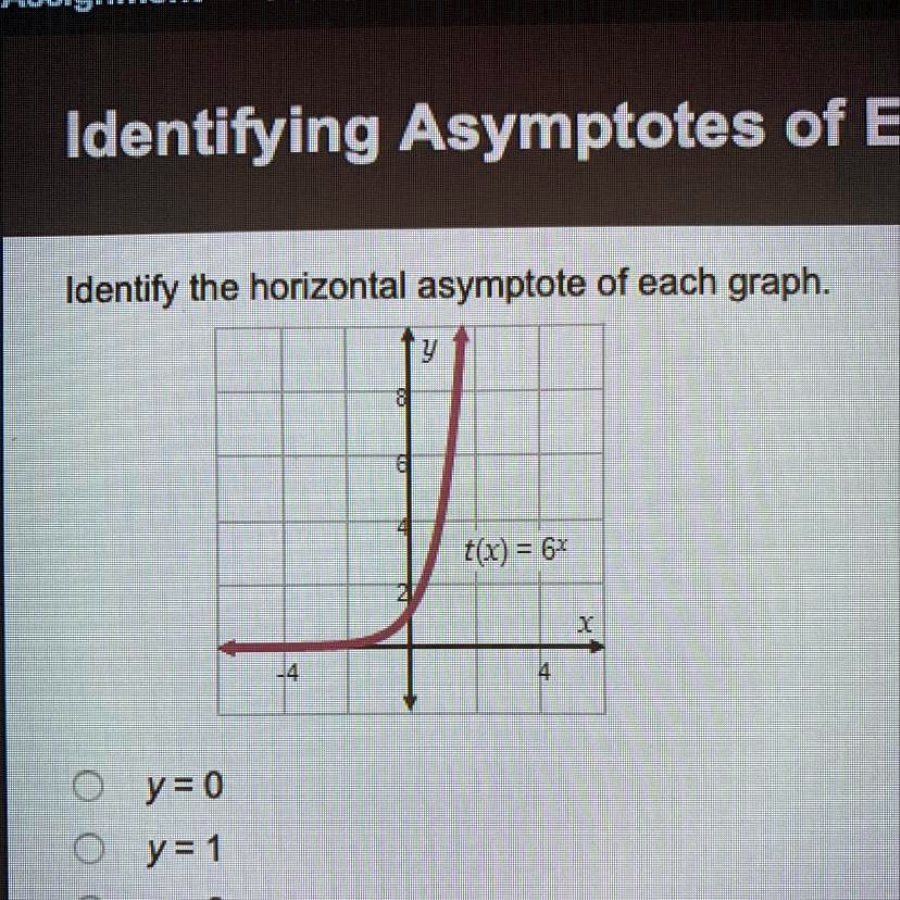Identifying Asymptotes of E
Identify the horizontal asymptote of each graph.
y
O y = 0
O y = 1
8
t(x) = 6x
4
4
X
