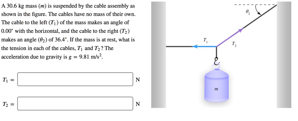 A 30.6 kg mass (m) is suspended by the cable assembly as shown in the figure. The cables have no mass of their own. The cable to the left (T1) of the mass makes an angle of 0.00° with the horizontal, and the cable to the right (T2) makes an angle (?2) of 36.4°. If the mass is at rest, what is the tension in each of the cables, T1 and T2? The acceleration due to gravity is g = 9.81 m/s².