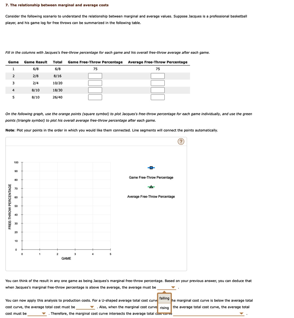 The relationship between marginal and average costs Consider the