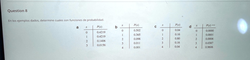 Question 8
En los ejemplos dados, determine cuales son funciones de probabilidad.
a
x	P(x)
0	0.4219
1	0.4219
2	0.1406
3	0.0156
b
x	P(x)
0	0.502
1	0.365
2	0.098
3	0.011
4	0.001
c
x	P(x)
0	0.04
1	0.16
2	0.80
3	0.16
4	0.04
d
x	P(x)
0	0.0000
1	0.0001
2	0.0006
3	0.0387
4	0.9606