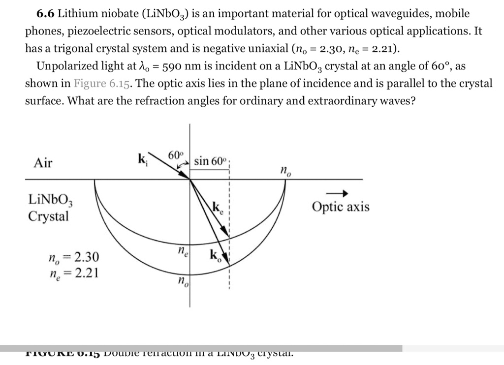 6.6 Lithium niobate (LiNbO3) is an important material for optical ...