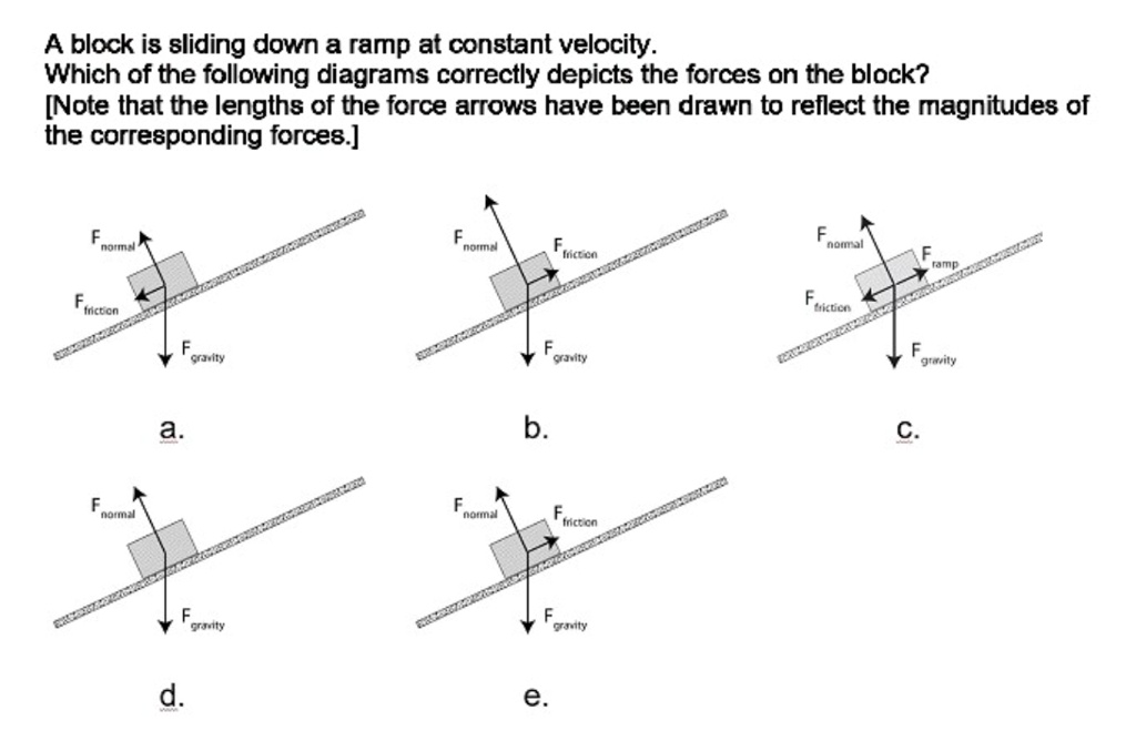 SOLVED: A Block Is Sliding Down A Ramp At Constant Velocity. Which Of ...