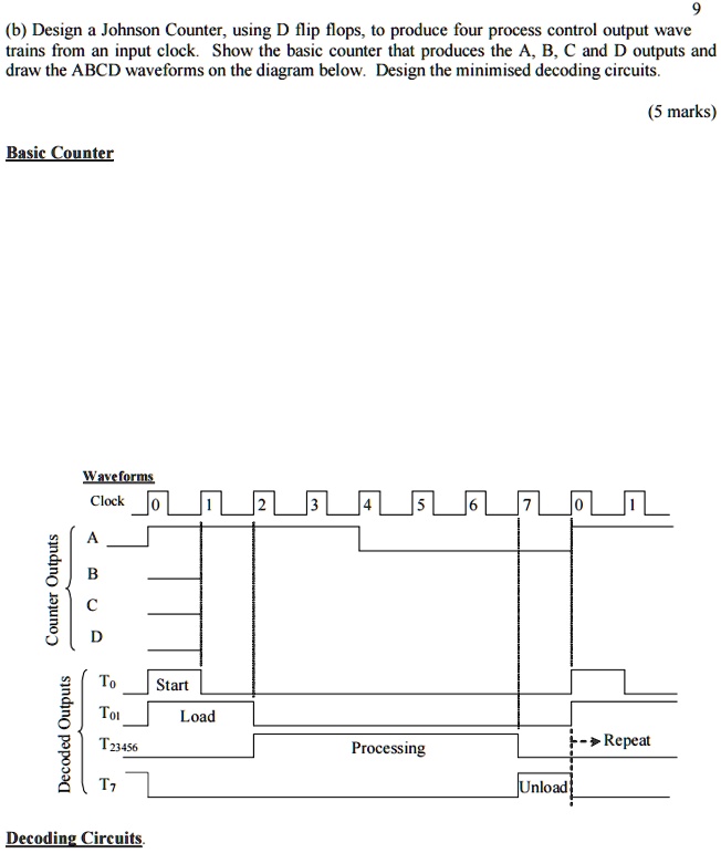 Draw the logic diagram for a modulus-18 Johnson counter. Sho | Quizlet