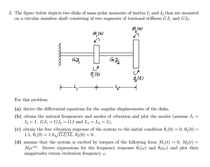 SOLVED The figure below depicts two disks of mass polar moments of